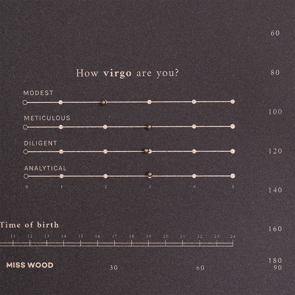 Miss Wood - Χάρτης Ζωδίων - L Λέων - Φεγγάρι - 60 x 45 × 0,4 cm