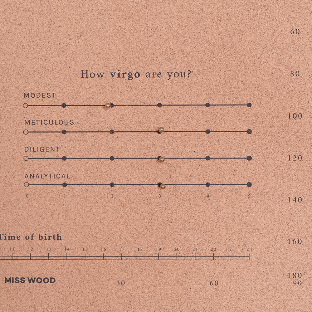 Miss Wood - Χάρτης Ζωδίων - L Λέων - Ζεύς - 60 x 45 × 0,4 cm