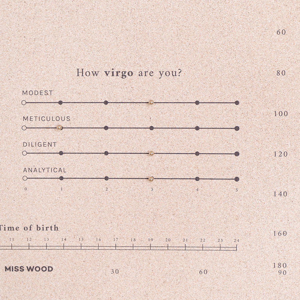 Miss Wood - Χάρτης Ζωδίων - L Αιγόκερως - Ποσειδώνας - Λευκό Κάδρο - 60 x 45 × 1 cm